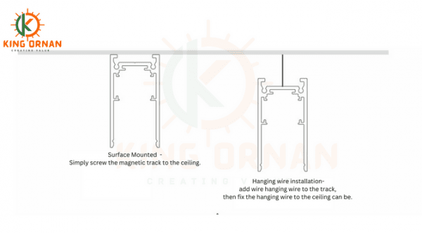 magnetic track - KingOrnan-To provide customers with the most valuable ...