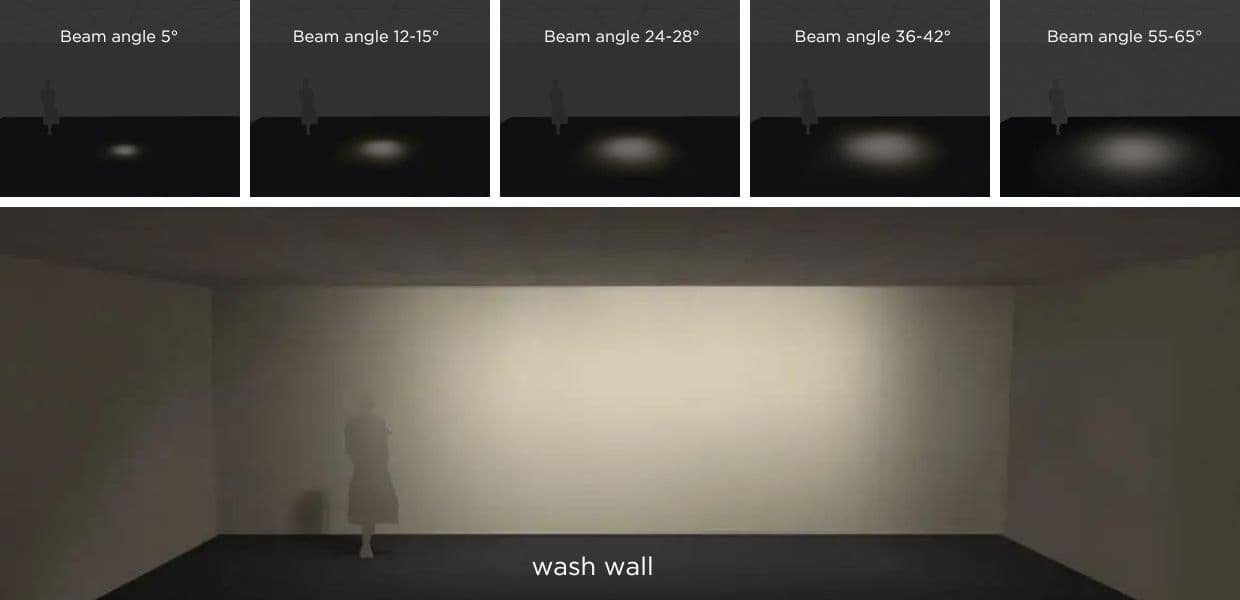 Computer Vision Led Spotlight LED Spotlight - KingOrnan-To provide customers with the most valuable ...