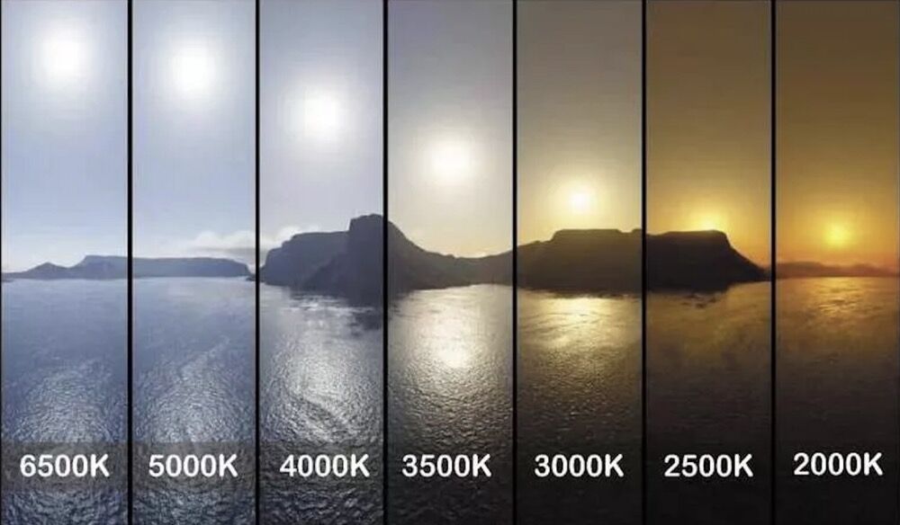 Understanding 3000K vs 4000K Lighting: A Comprehensive Guide to Choosing the Right Color Temperature for 2024 - KingOrnan-To provide customers with the most valuable lighting solutions.